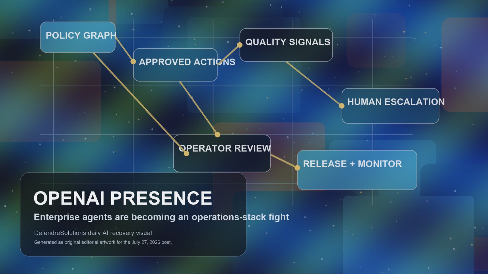 OpenAI Presence turns enterprise agents into an operations stack fight