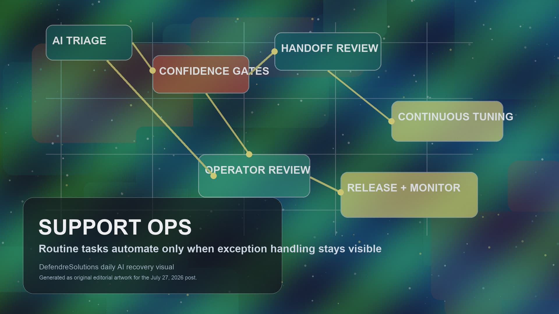 A support floor where AI agents handle routine tasks inside strict policy lanes while human operators supervise approvals, exceptions, and quality signals